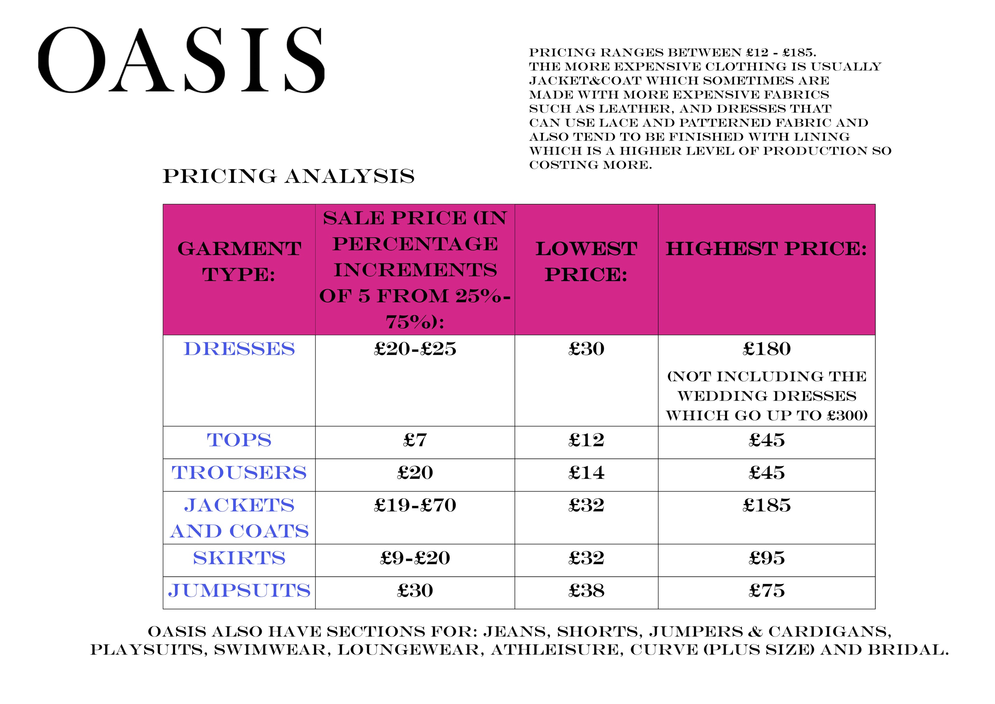 Titch designs redesign collection price analysis board